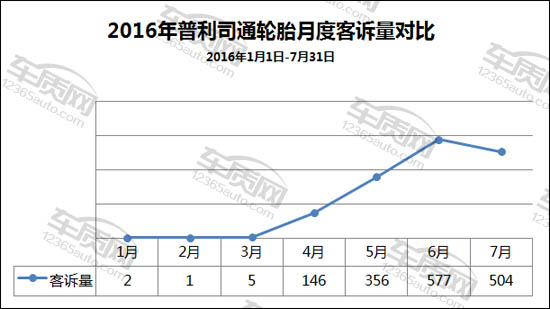 普利司通轮胎出现裂纹图片,普利司通动力侠龟裂解决了吗