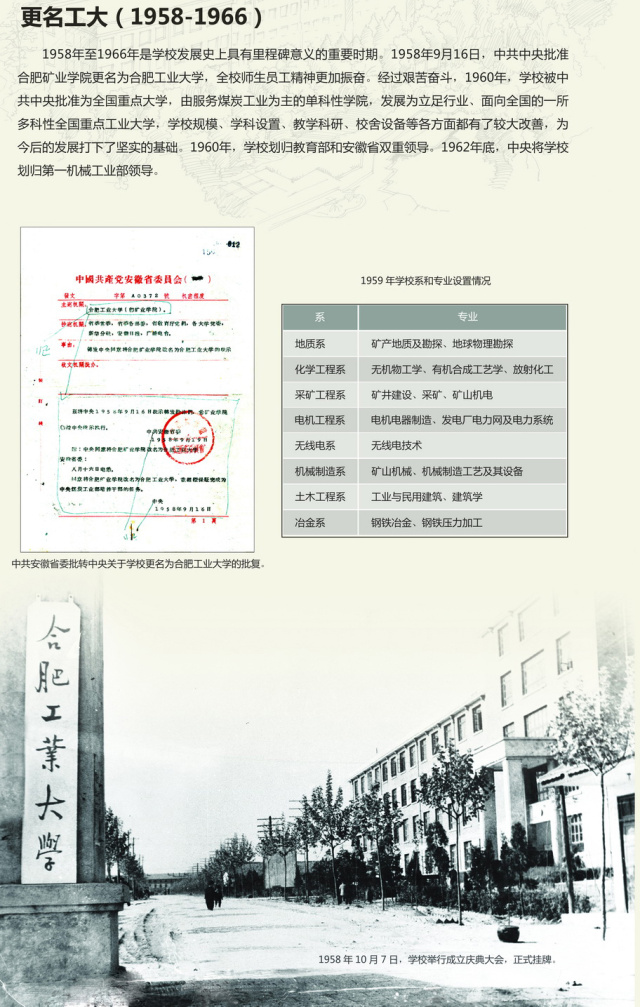 辽工大60年校庆名单,合工大校史怎么写