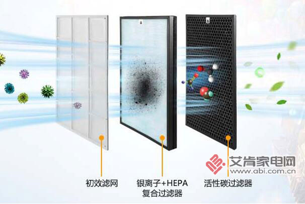 防霾空气净化器好用吗,奔腾空气净化器pw8003怎么拆