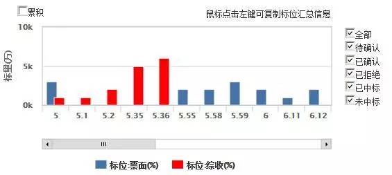 债券承销经验分享,债券承销可以多个吗