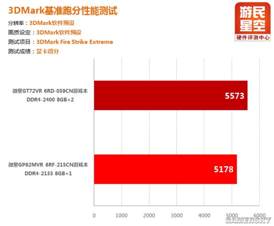 花9299元入手值得吗？微星GP62MVR游戏本评测