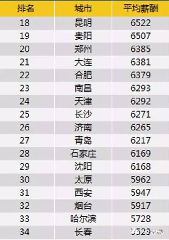 宁波市2023年各行业平均工资,宁波哪个区的薪资待遇最好
