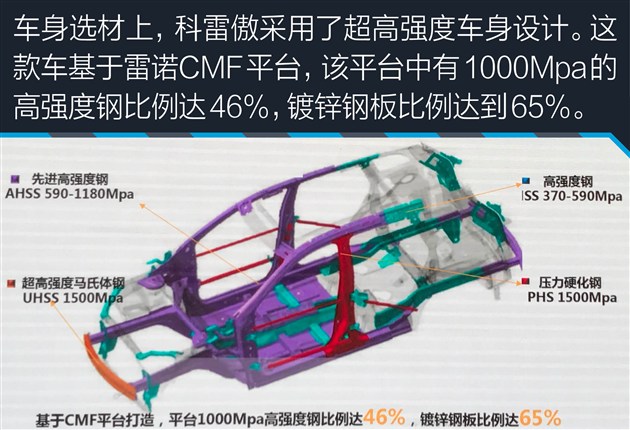 深度试驾科雷傲2018款,2.0新科雷傲测试视频