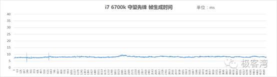cpu玩游戏用英特尔还是amd,cpu玩游戏是干什么用的
