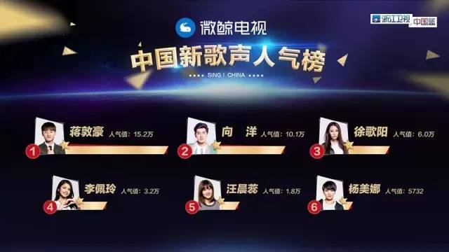 微鲸科技被收购了吗,微鲸科技