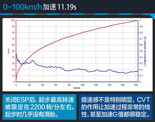 深度试驾科雷傲2018款,2.0新科雷傲测试视频