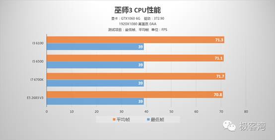 cpu玩游戏用英特尔还是amd,cpu玩游戏是干什么用的