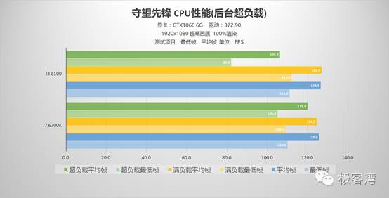 cpu玩游戏用英特尔还是amd,cpu玩游戏是干什么用的