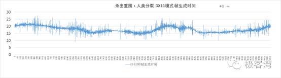 cpu玩游戏用英特尔还是amd,cpu玩游戏是干什么用的