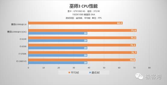 cpu玩游戏用英特尔还是amd,cpu玩游戏是干什么用的