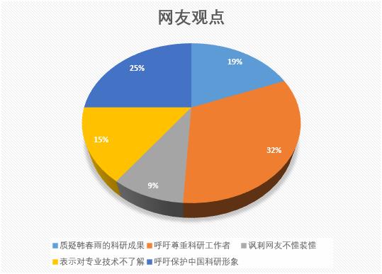 韩春雨真实现状,韩春雨结果怎么样了