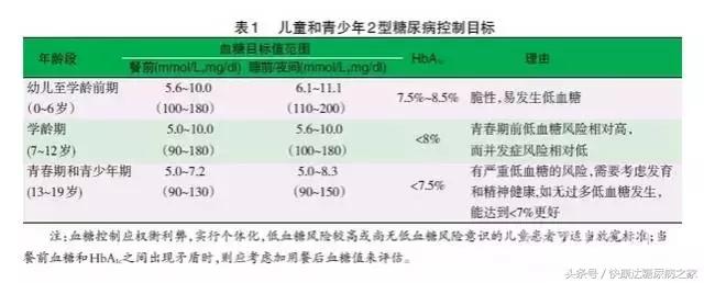 警惕儿童糖尿病：这个女孩才11岁竟然是2型