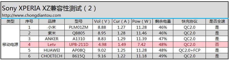 索尼xperiaxz最新系统版本,索尼xperiaxzpremium系统