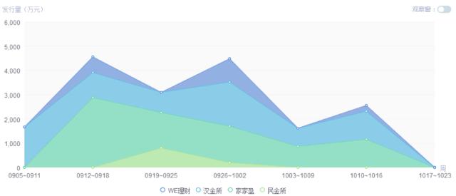 开通抖音周报,开通花呗周报要收钱吗