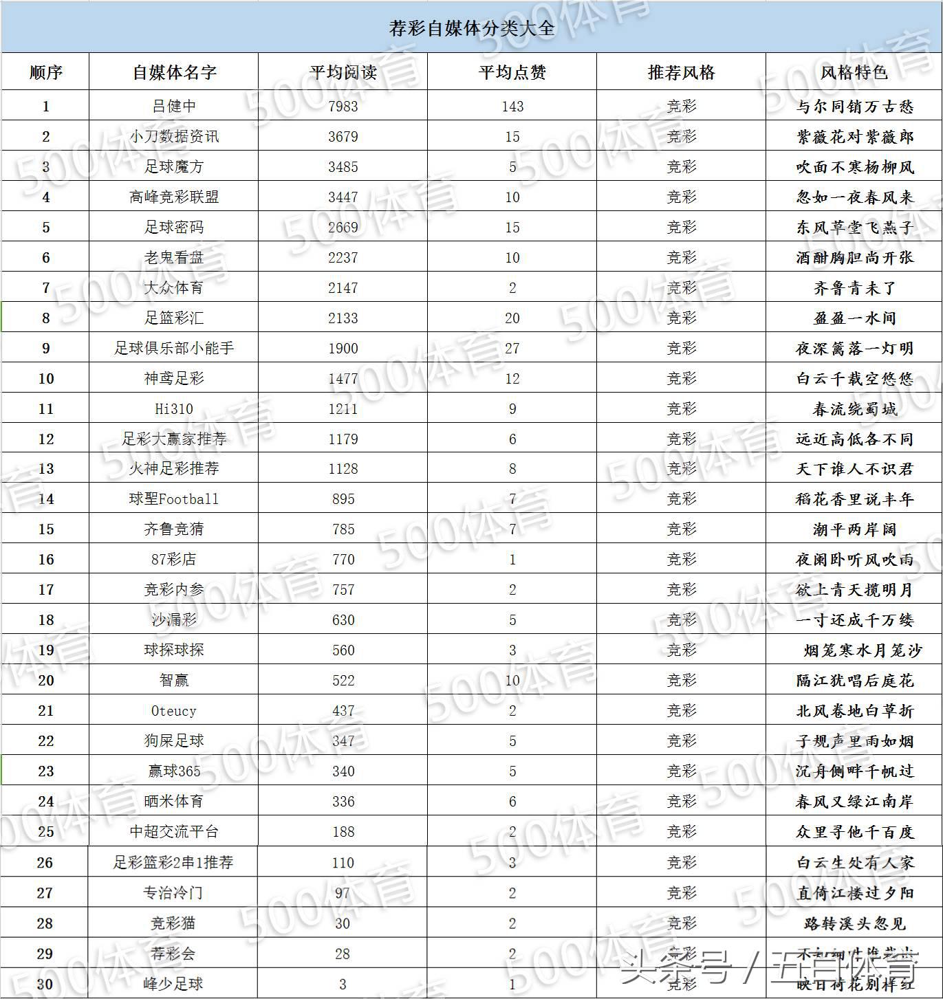 浣撹偛鑷獟浣撳墠鍗佸悕,浣撹偛鑷獟浣撹禐璧忔帓琛屾