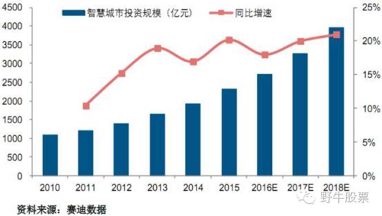 索芙特新升级,索芙特重组时间预测