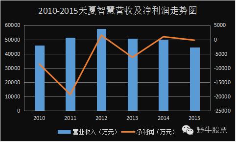 索芙特新升级,索芙特重组时间预测