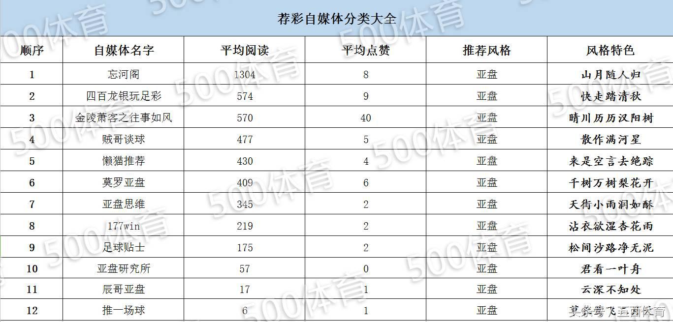 浣撹偛鑷獟浣撳墠鍗佸悕,浣撹偛鑷獟浣撹禐璧忔帓琛屾