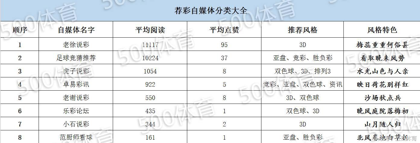 浣撹偛鑷獟浣撳墠鍗佸悕,浣撹偛鑷獟浣撹禐璧忔帓琛屾