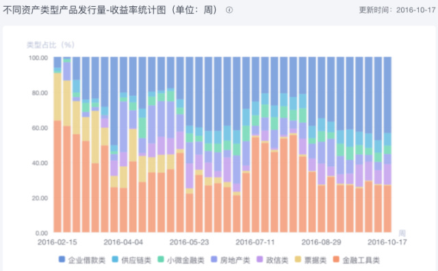 开通抖音周报,开通花呗周报要收钱吗