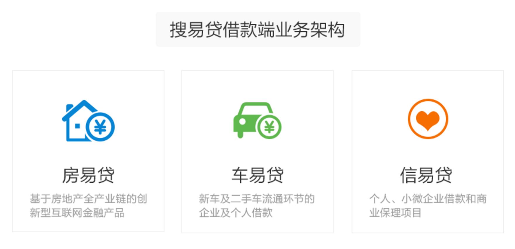 上月发展速度第一的搜狐网贷平台，值不值得投？