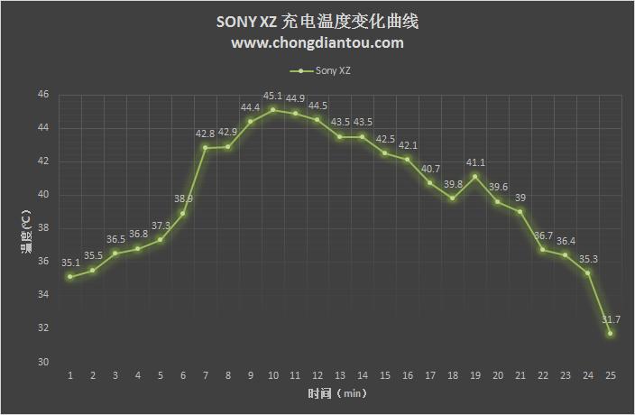 索尼xperiaxz最新系统版本,索尼xperiaxzpremium系统