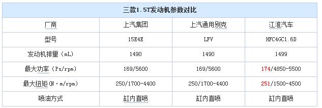 荣威rx516款1.5t互联网智享版,荣威rx5自动挡1.5t价格多少钱能买