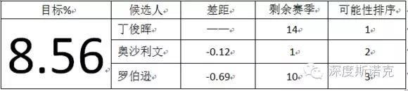 科洛弗档案 (斯诺克大逆转)