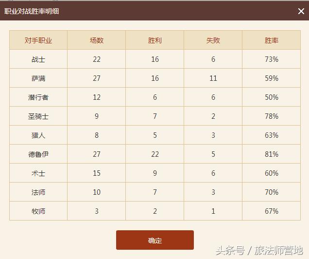 历久弥新传说第二表弟进化萨