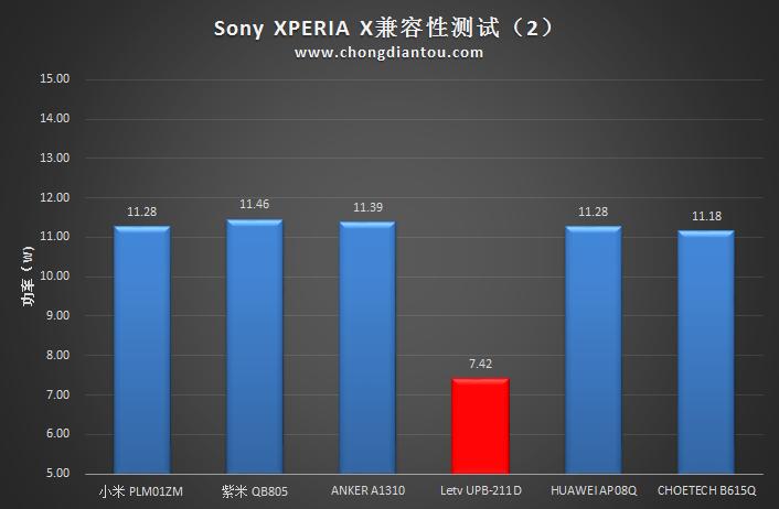 索尼xperiaxz最新系统版本,索尼xperiaxzpremium系统