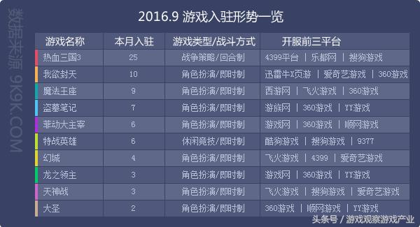 2016年网页游戏市场异常火热,2016最新网页游戏