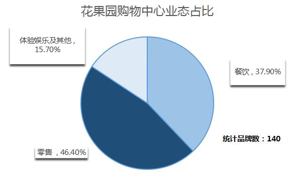 贵阳购物中心业绩排行榜,贵阳市购物中心排名
