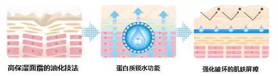 我要护肤实力派，“膜”力谁来做主？