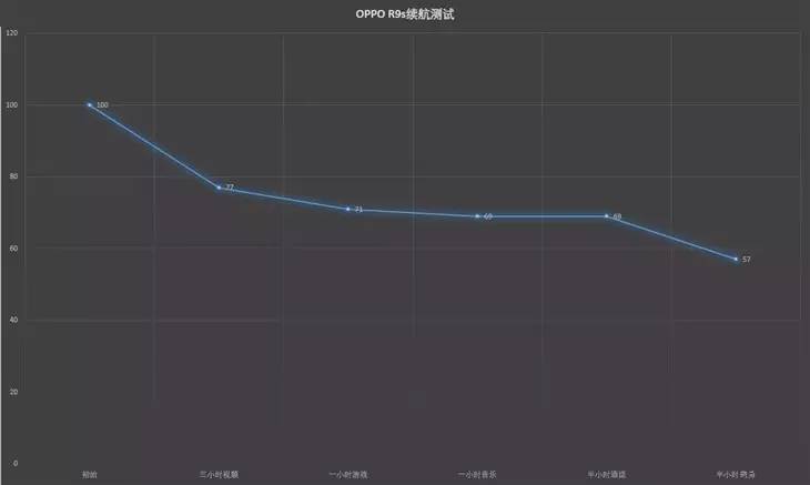 oppor9s值得买吗,oppor9s好用吗