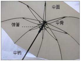雨伞杆伸缩的结构原理,伞撑开的原理