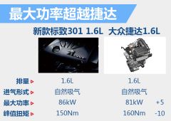 标致301仪表盘油耗怎么调回来,16年标致301自动挡怎么看是不是6at