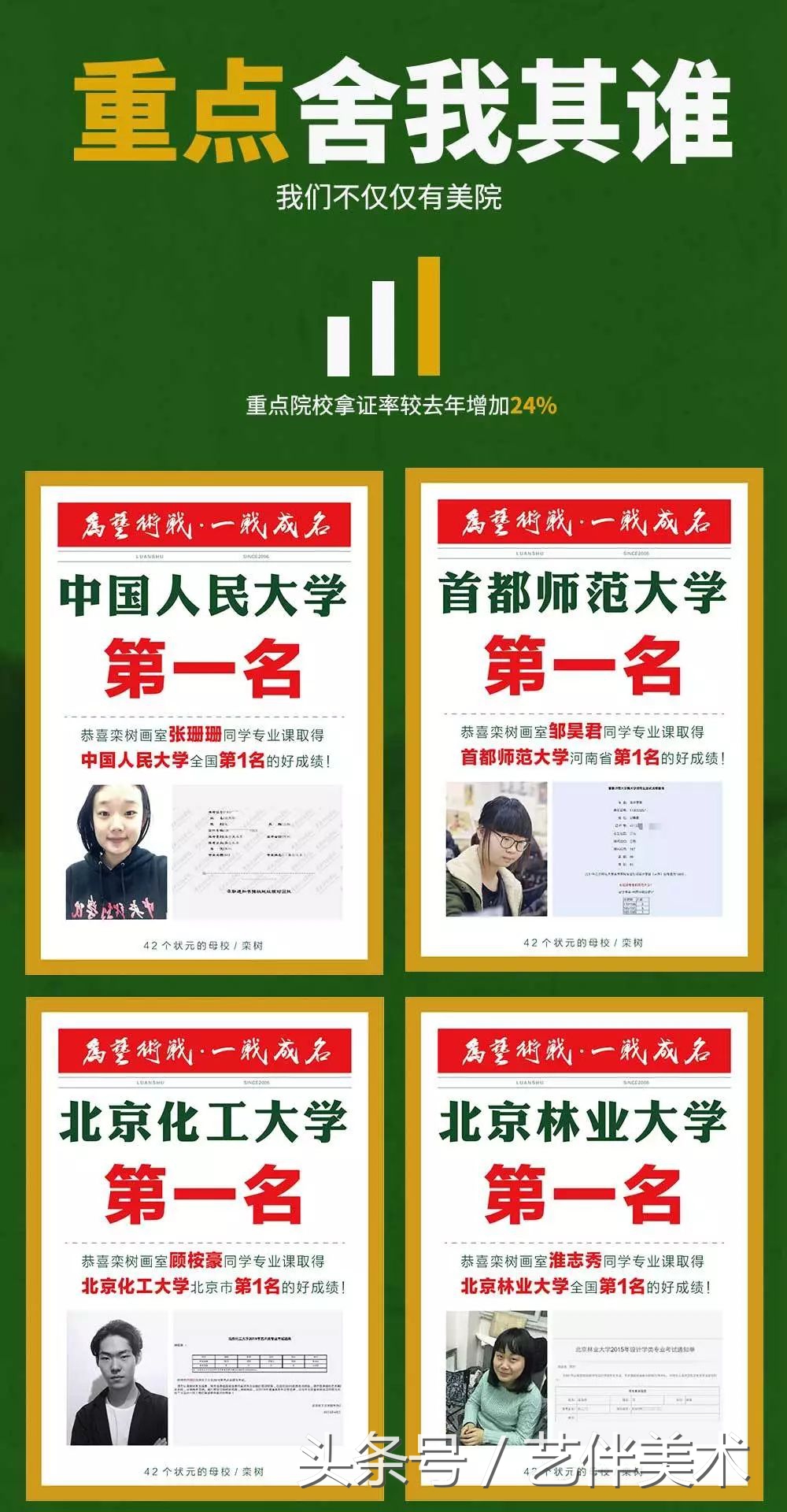 栾树画室地址在哪里,栾树画室学费