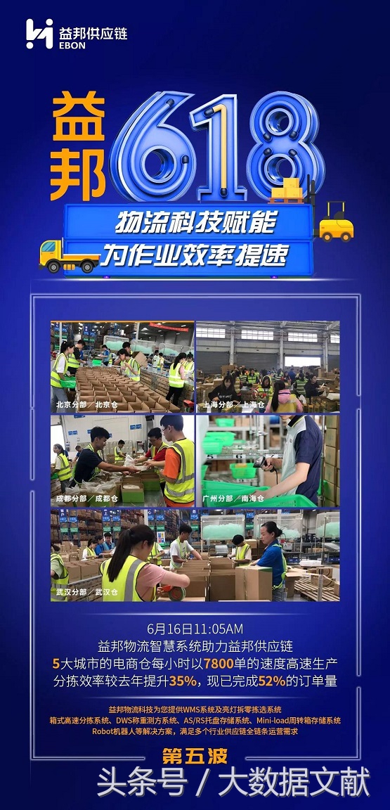 仓配硬实力科技软实力，益邦助力618物流再提速益邦供应链