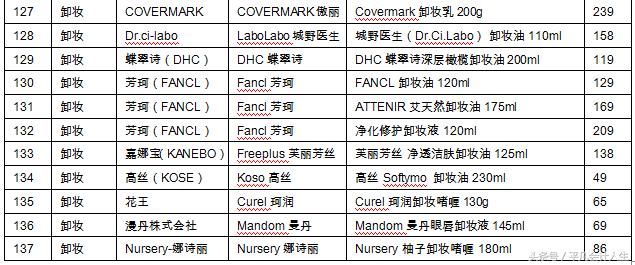 爱美的漂亮会计带你解析化妆品-药妆