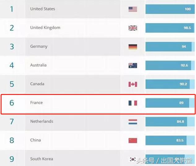 留学最便宜的国家且免学费,留学学费便宜的英语国家