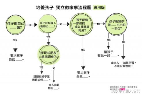 美国心理学家婴儿实验,心理学培养孩子独立性