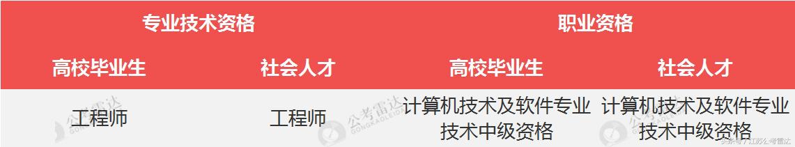 2021军队文职十大冷门岗位,2021陕西军队文职十大冷门岗位