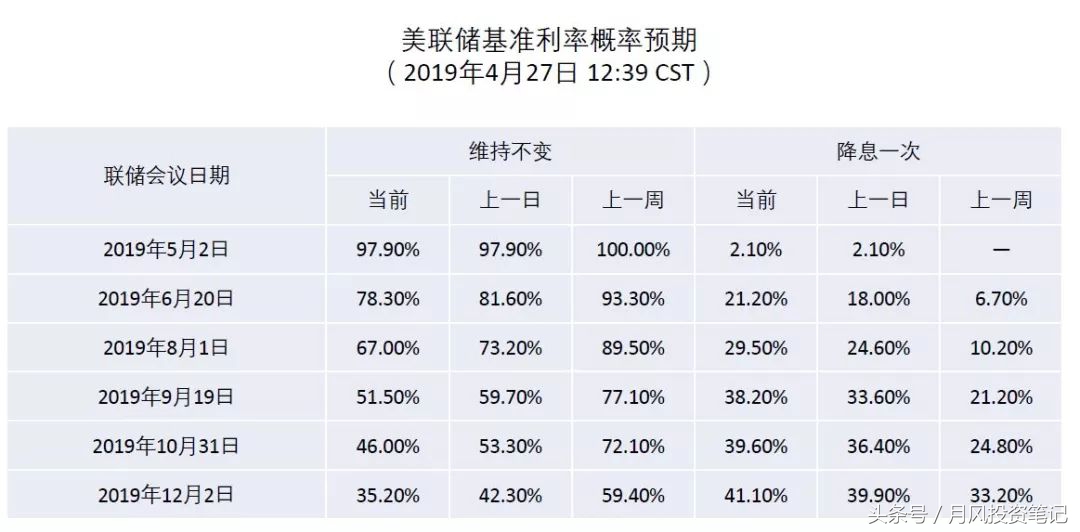 中小成长股票走势分析,成长股市场行情