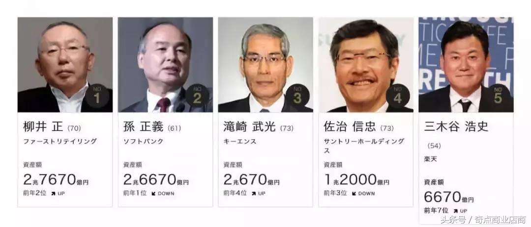 日本底层鄙视链,怎么让优衣库变得高大上