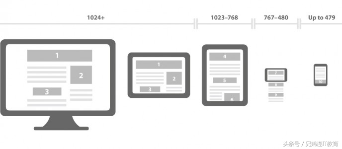it兄弟连培训怎么样,it兄弟连怎么样