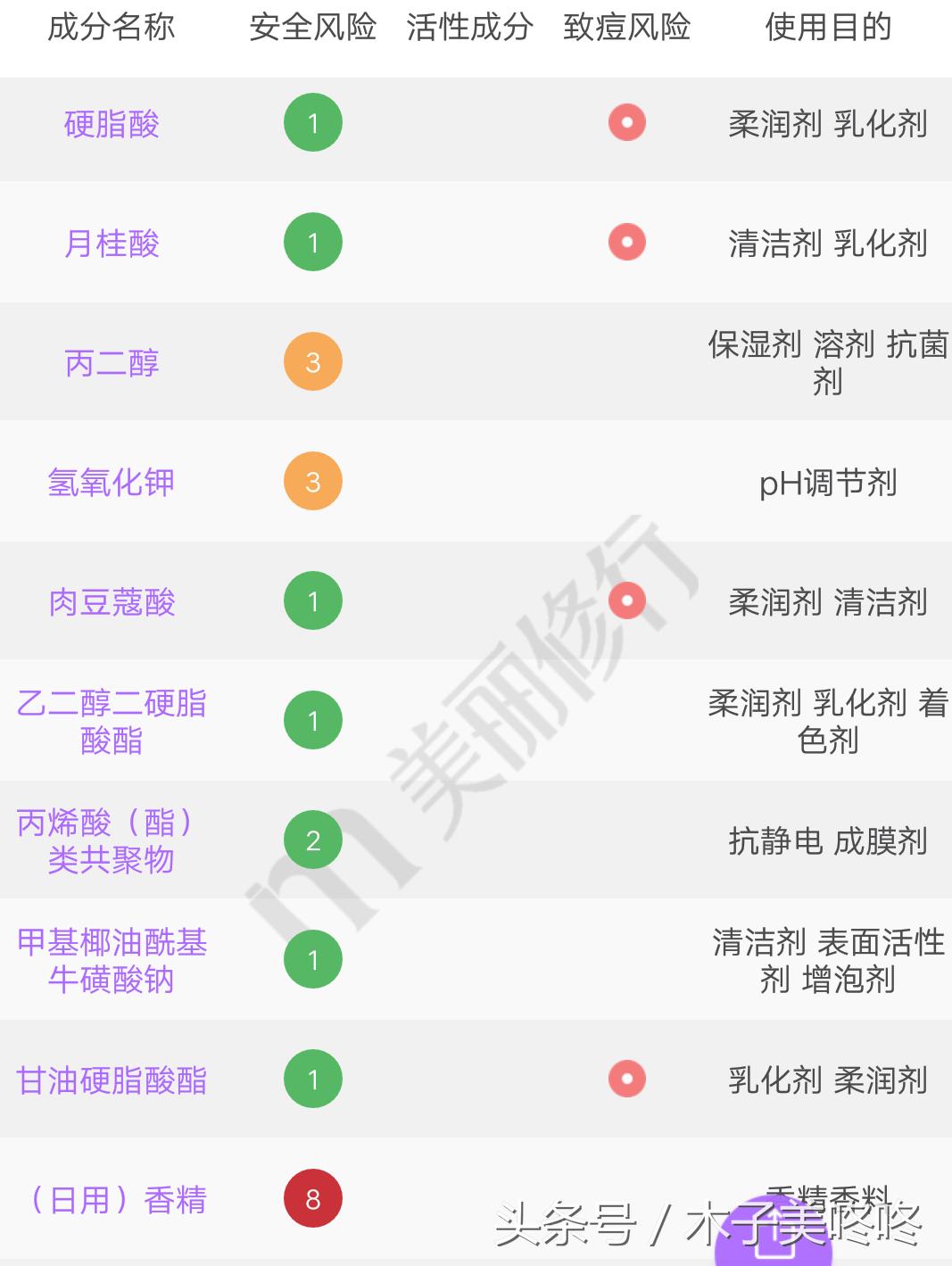 还有哪些鸡肋的网红洗面奶,烂脸的爆红洗面奶