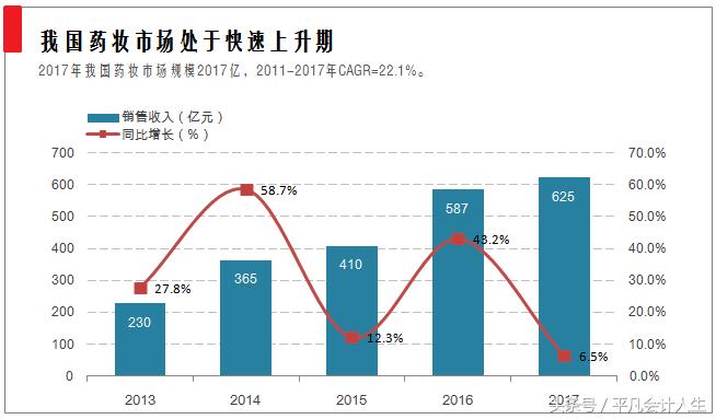 爱美的漂亮会计带你解析化妆品-药妆