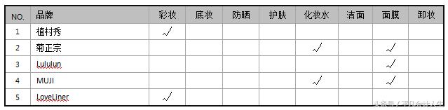 爱美的漂亮会计带你解析化妆品-药妆