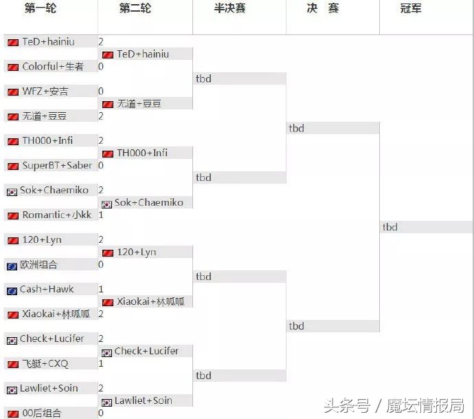 伊诗兰顿v7,伊诗兰顿比赛