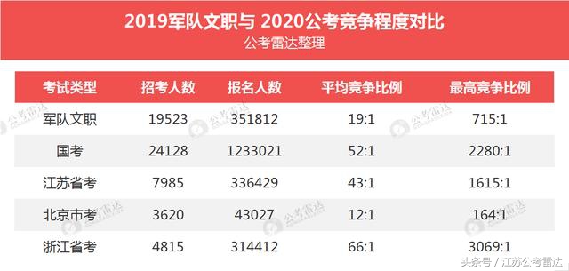 2021军队文职十大冷门岗位,2021陕西军队文职十大冷门岗位